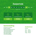 MRS-Seeds-NL-3-Inhoud [nl]