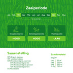 MRS Seeds & Mixtures Clover Lawn - Graszaad met microklaver [nl]