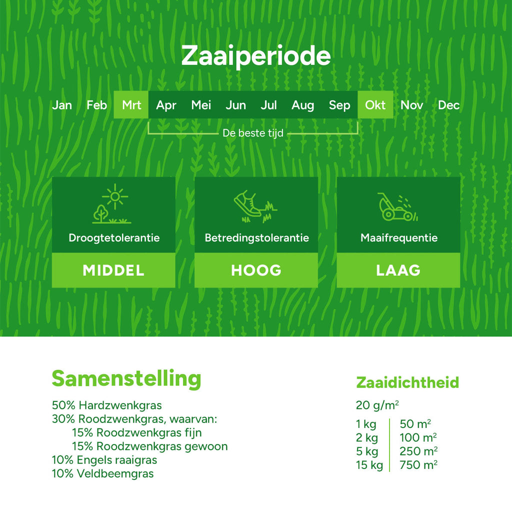 MRS Seeds & Mixtures EasyMow - Graszaad | Weinig onderhoud [nl]