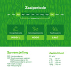 MRS Seeds & Mixtures EasyMow - Graszaad | Weinig onderhoud [nl]