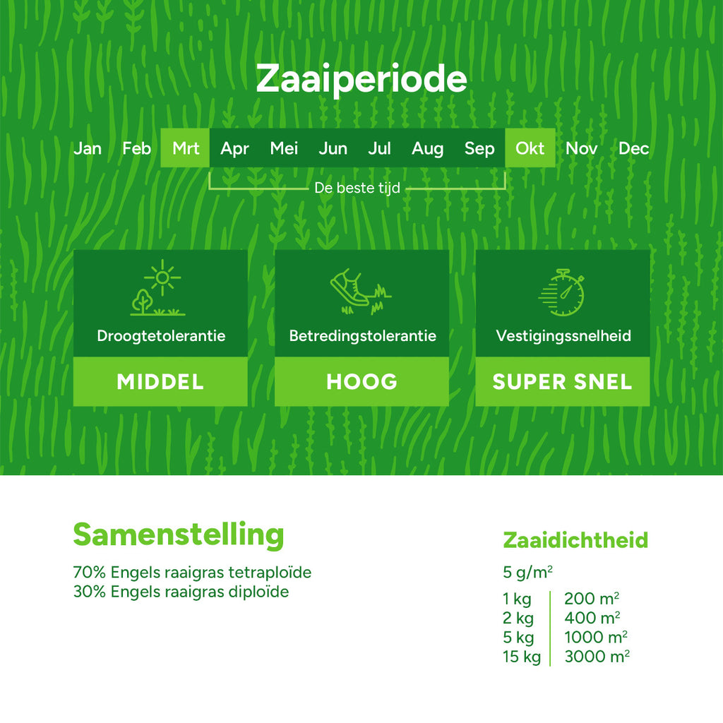 MRS Seeds & Mixtures Graze - Graszaad | Grasland 3 [nl]