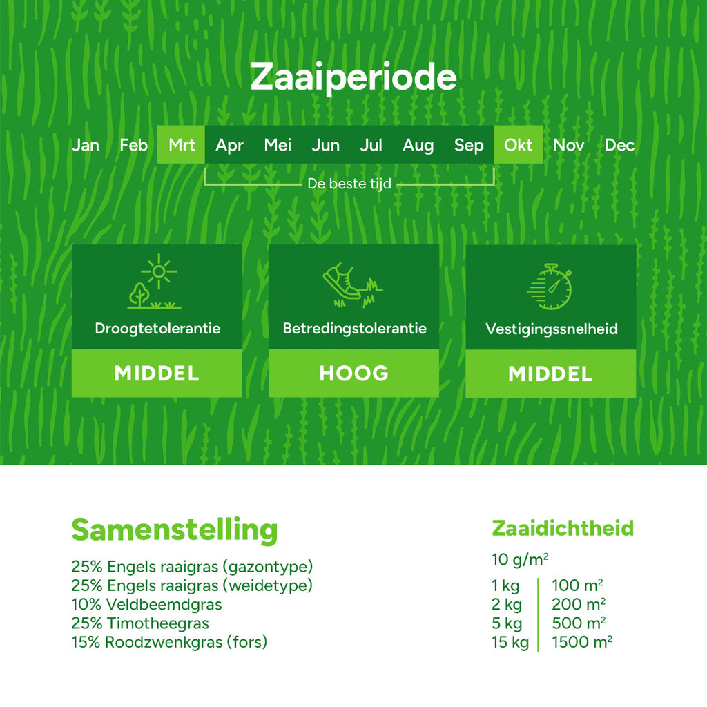 MRS Seeds & Mixtures Horse - Elite mix | Paardenweide Universeel [nl]