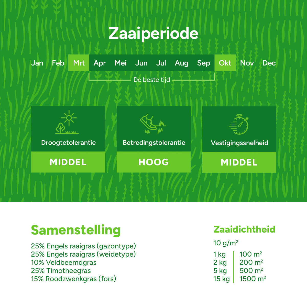 MRS Seeds & Mixtures Horse - Elite mix | Paardenweide Universeel [nl]