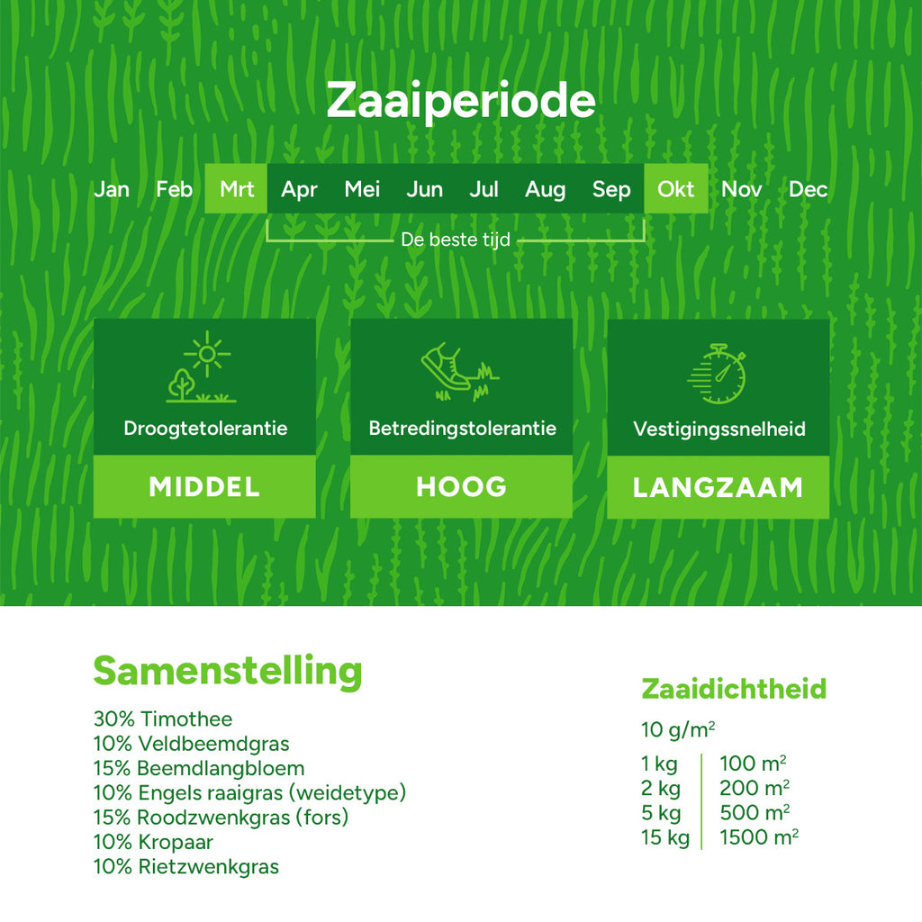 MRS Seeds & Mixtures Horse Low Fructan mix | Paardenweide Laag  Fructaan [nl]