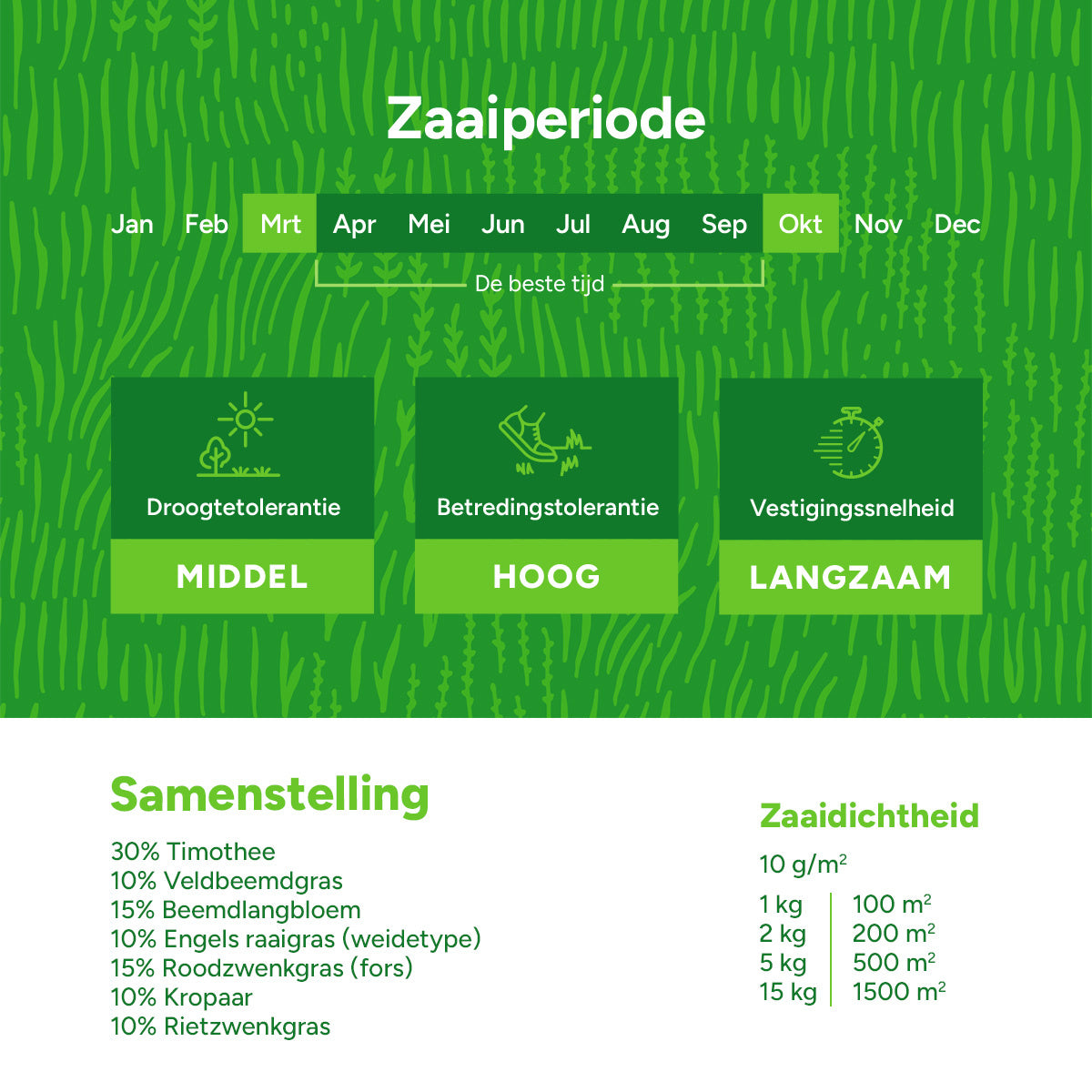 MRS Seeds & Mixtures Horse Low Fructan mix | Paardenweide Laag  Fructaan [nl]