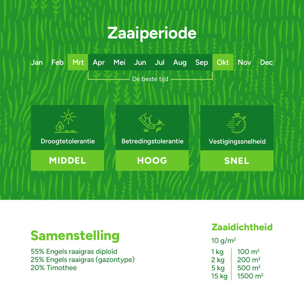 MRS Seeds & Mixtures Horse - Recovery mix | Herstel Paardenweide [nl]