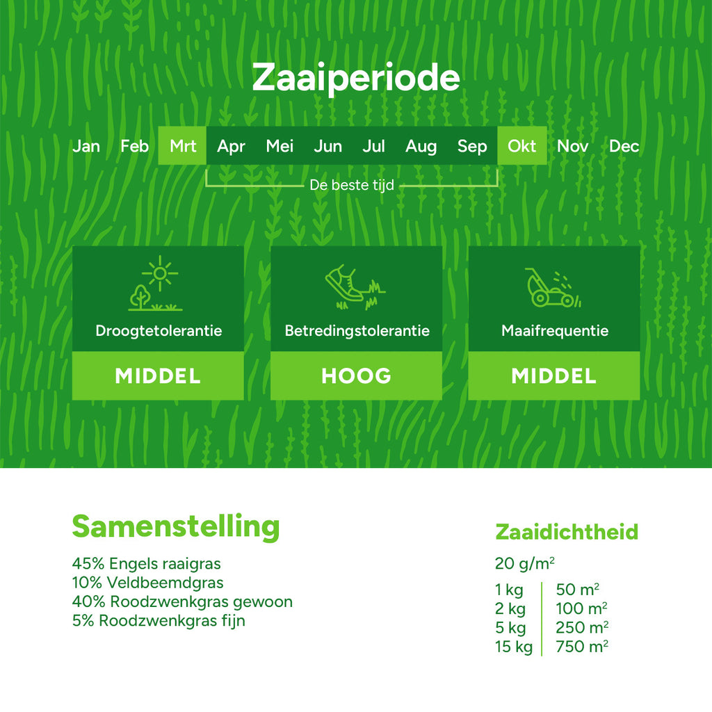 MRS Seeds & Mixtures Play & Sport - Speel & Sportgazon Graszaad [nl]