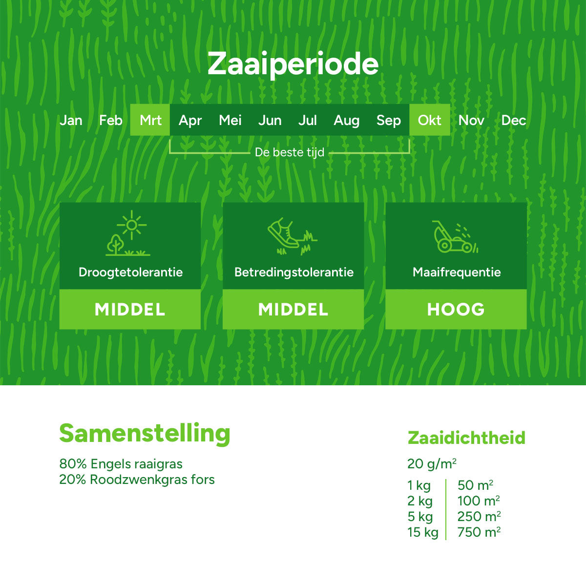 MRS Seeds & Mixtures Repair & Restore - Gazonherstel | Snelkiemend graszaad [nl]
