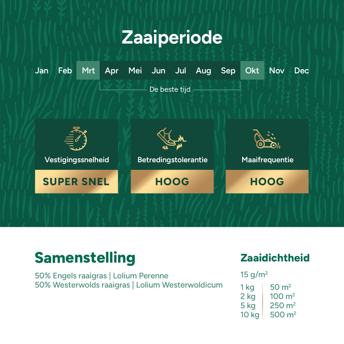 MRS Seeds & Mixtures Repair & Restore Premium - Graszaad voor gazonherstel 10KG [nl]