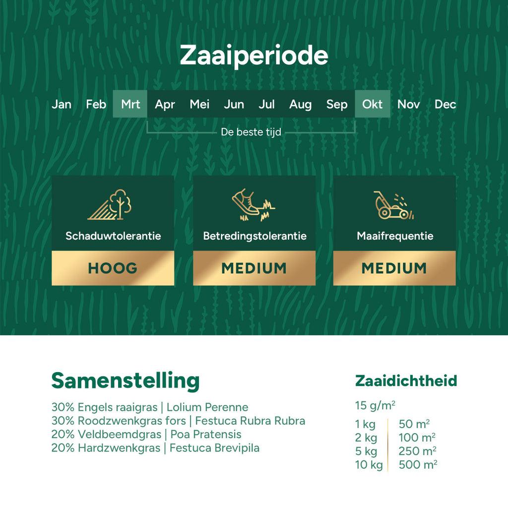 MRS Seeds & Mixtures Shade & Sun Premium - Graszaad schaduwgazon 10KG [nl]