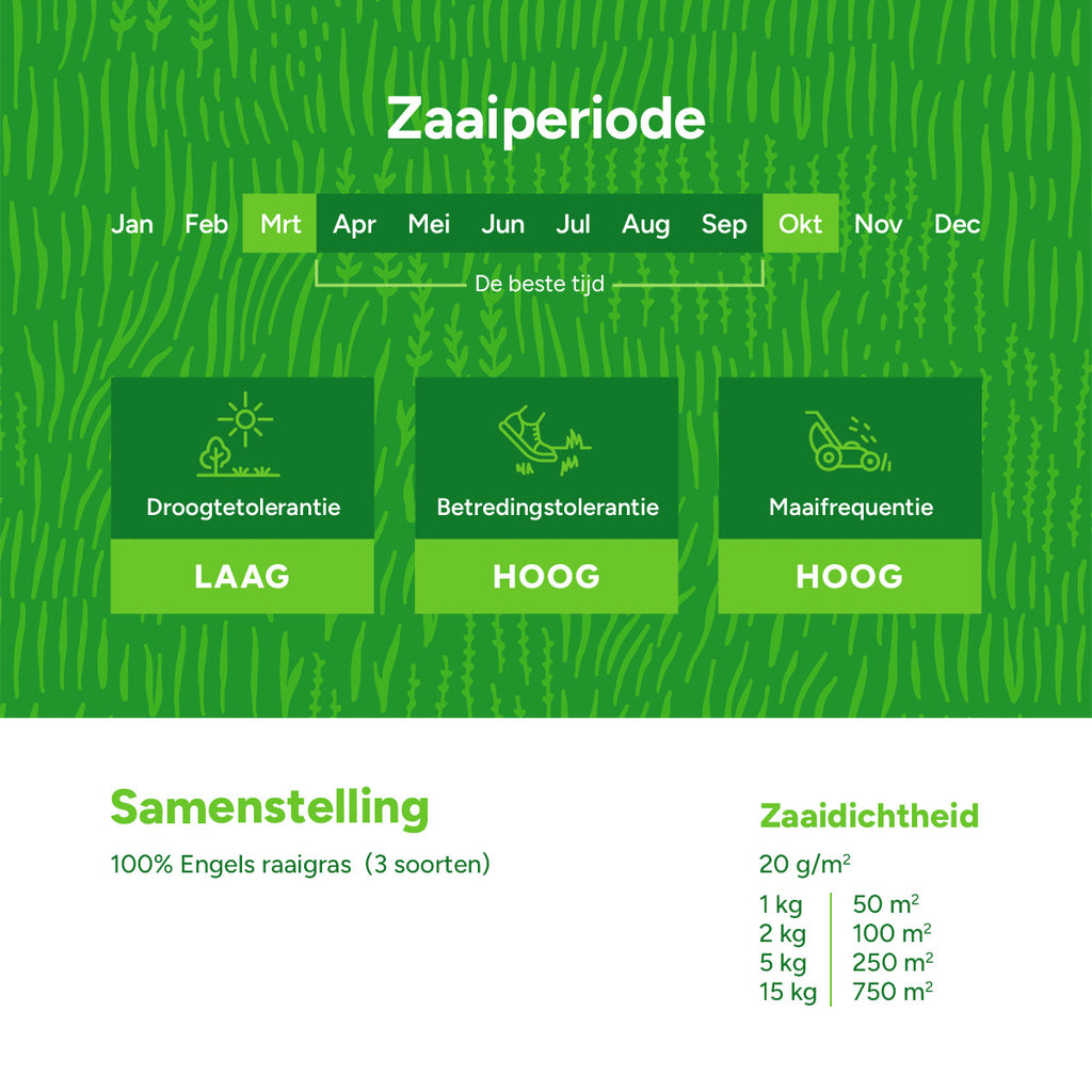 MRS Seeds & Mixtures Turbo Green - Graszaad | Snel gazon herstel [nl]